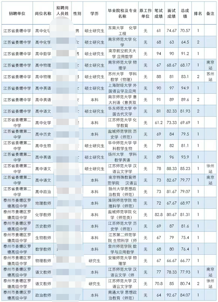 淮安市清河中學_淮安清河中學校長是誰_淮安清河中學電話號碼