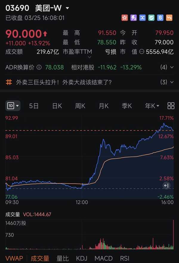 国家市场监管总局转载媒体评论「外卖大战该结束了」，美团、阿里、京东股价大涨，释放了什么信号？