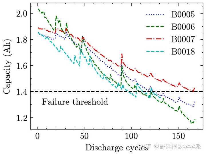 Diffusion model 