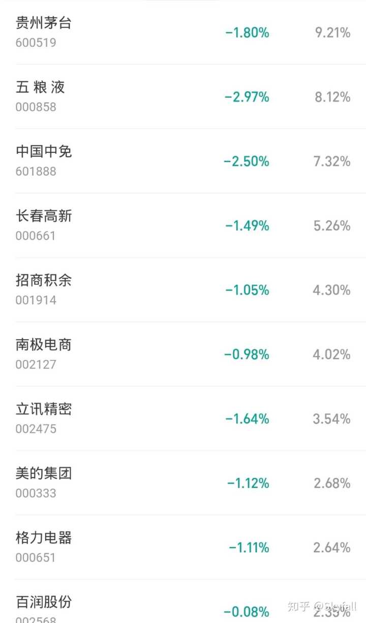 年有什么好的基金推荐 知乎 年有什么好的基金推荐 知乎