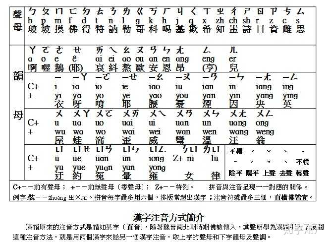 注音输入法与我们现在的全拼输入法有无高下之分? - 知乎