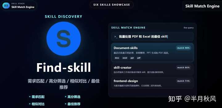 全网有哪些编程、科研、写作等领域的「好用 skill 仓库」值得关注？ - 知乎