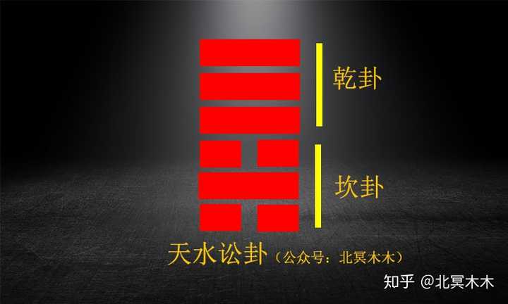 怎样自学易经 知乎 怎样自学易经 知乎