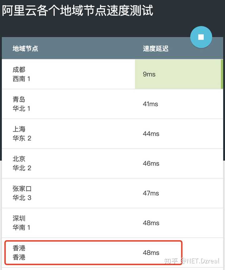 香港服务器进黑洞时间是多久