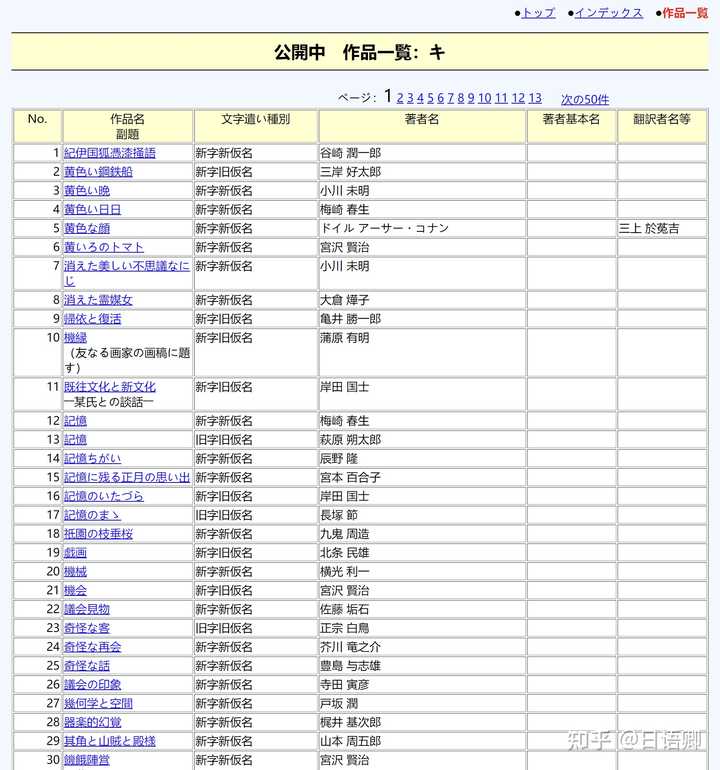 怎样才能找到未有译本的日语原版书 知乎 怎样才能找到未有译本的日语原版书 知乎