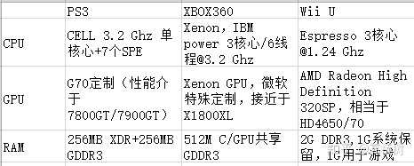 如何评价wii U 已注销 的回答 知乎