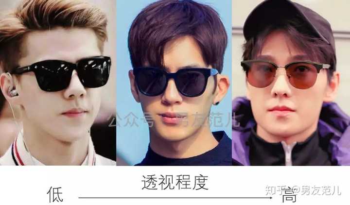 男士如何选择适合自己的墨镜 知乎 男士如何选择适合自己的墨镜 知乎