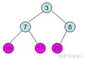 技术分享图片