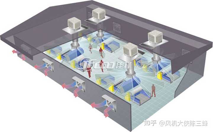 厂房车间降温通风的方案应该如何设计？ - 知乎