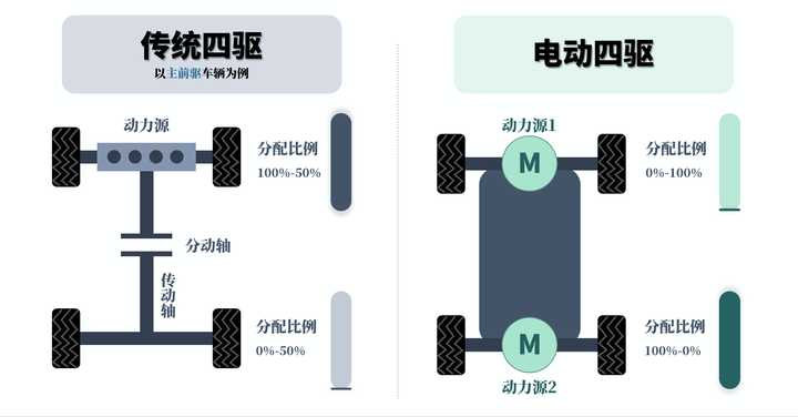 汽车推头是什么感觉？ - 知乎