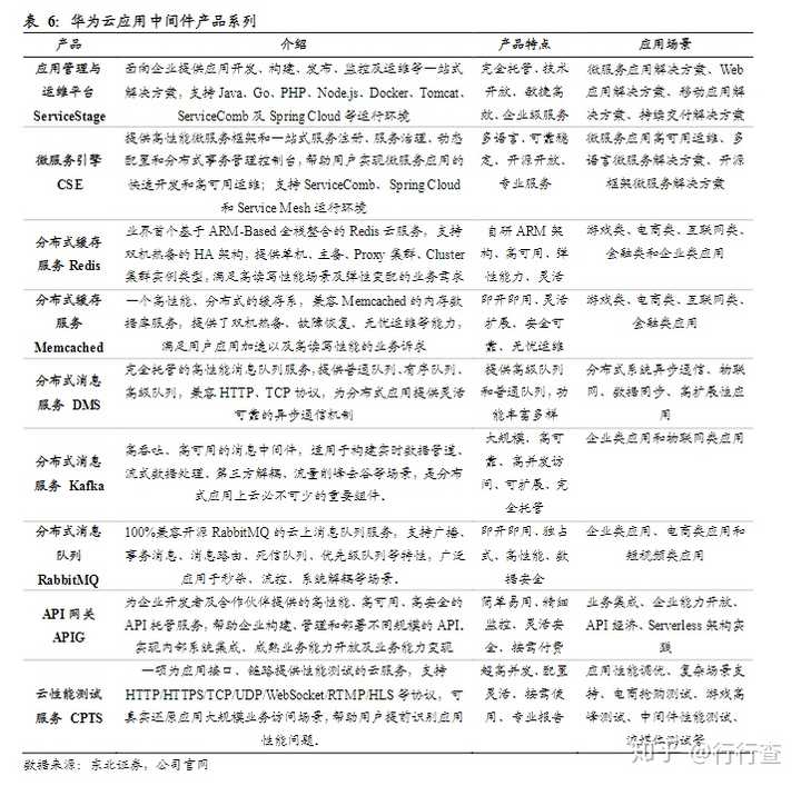 什么是中间件？