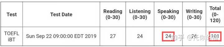 托福怎样一个月从60+到80+? - 知乎