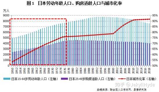 如何看待专家谈 人口断崖 30 年间少生1 5 亿人 未来住房需求或收缩 你认为会有哪些影响 知乎