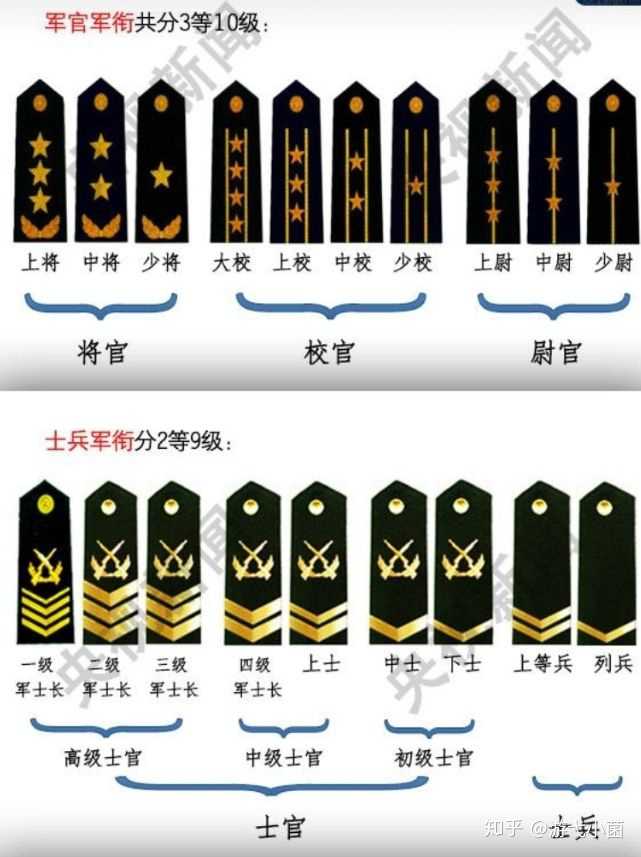 大学 当兵 新兵入伍有什么实用的东西推荐吗?
