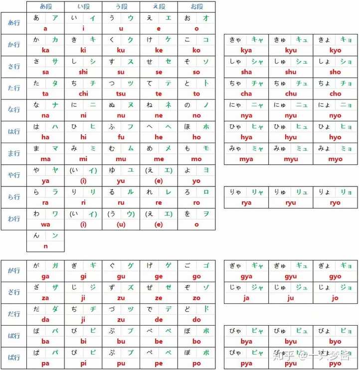 准备去日本留学 如何进行日语的学习与准备 知乎 准备去日本留学 如何进行日语的学习与准备 知乎