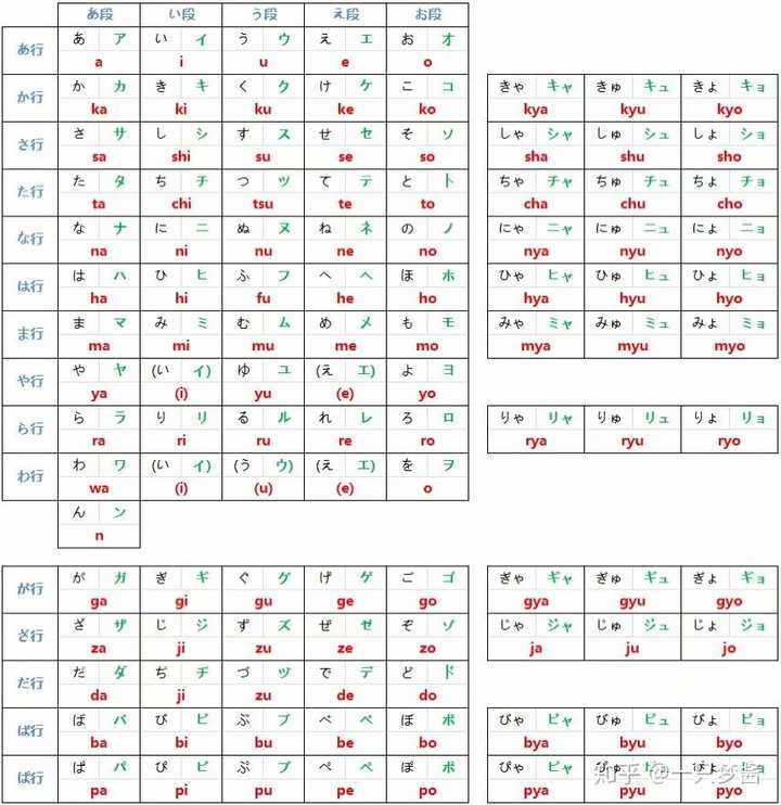 准备去日本留学 如何进行日语的学习与准备 知乎