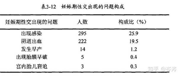 孕期可以同房吗 有什么注意事项 知乎