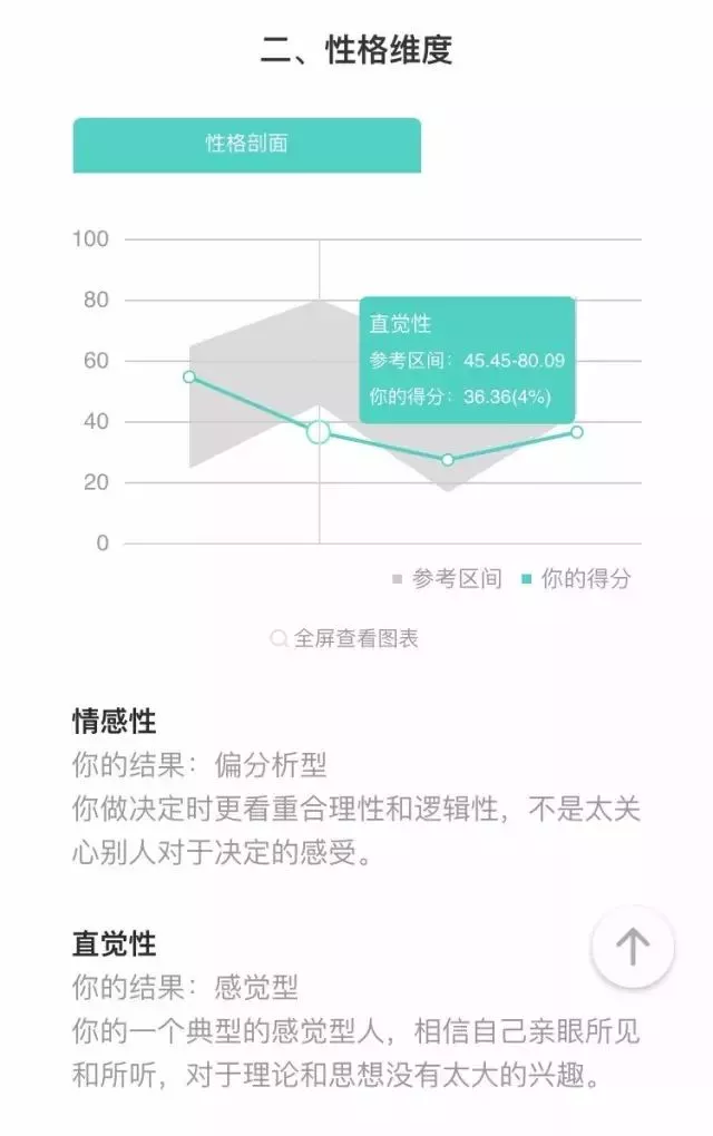 恋人的性格互补好 还是相同好 知乎