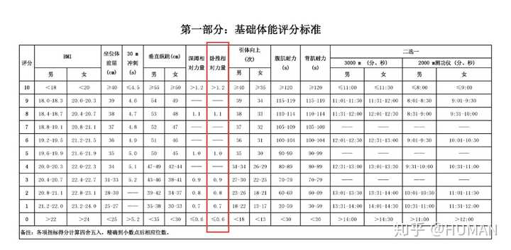 男性卧推水平对照表图片