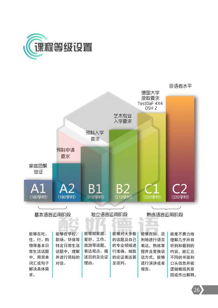 非德语专业学生应报考哪种德语水平考试?
