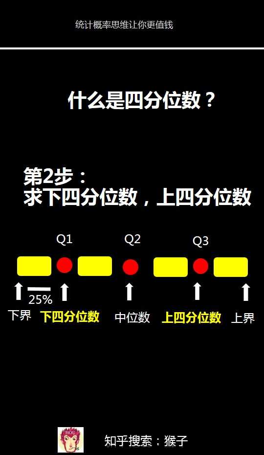 四分位数的位置计算原理? - 知乎