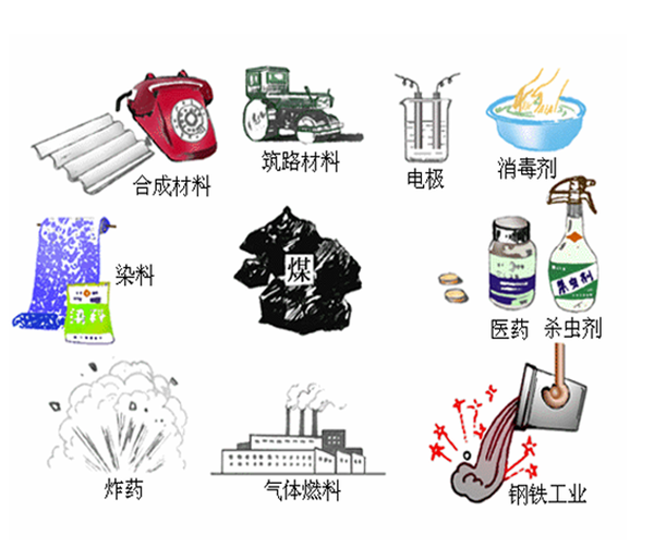 如果石油枯竭了，化工行业包括塑料、硅胶、橡胶、泡沫这些材料是不是全部要消失了？