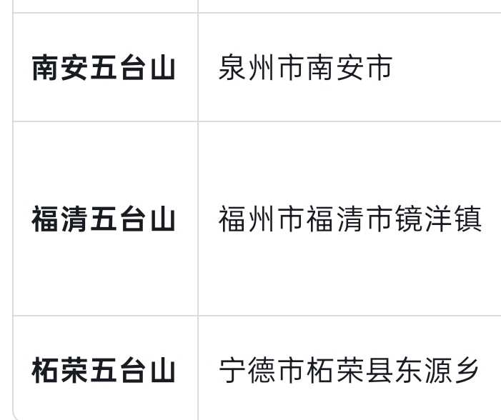 福建三座五台山分布图