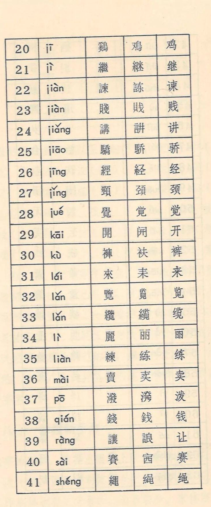 为什么新加坡使用简体字，香港却坚持使用繁体字？ - 凉宫春日孝顺女的回答- 知乎