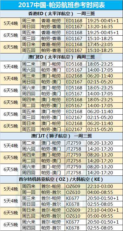 去帕劳旅游人均大概多少钱？