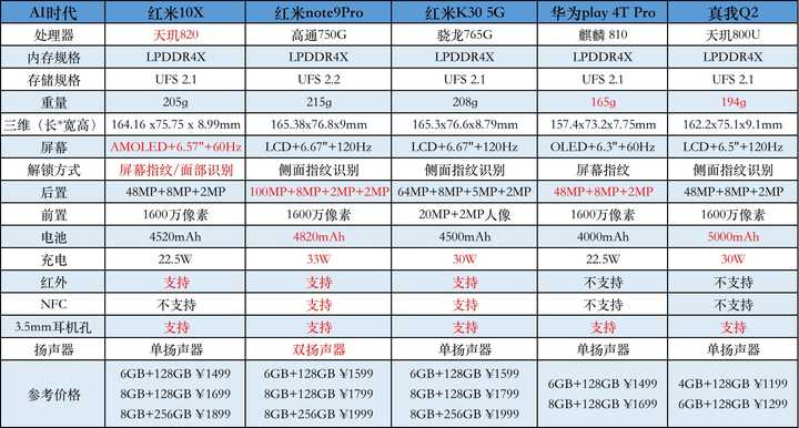 红米10x5g版参数图片