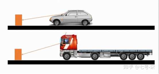 为什么挡风玻璃大车是竖直的 而小车是倾斜的 知乎