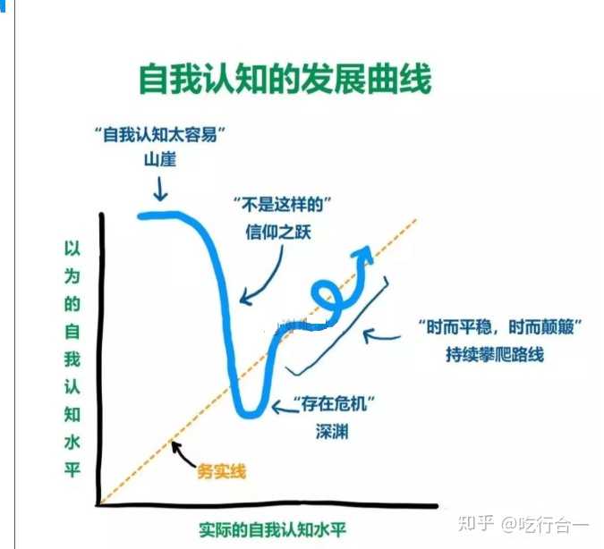 我要是脸皮厚,早就当上领导了; 这个现象,最根本的问题在于认知偏差