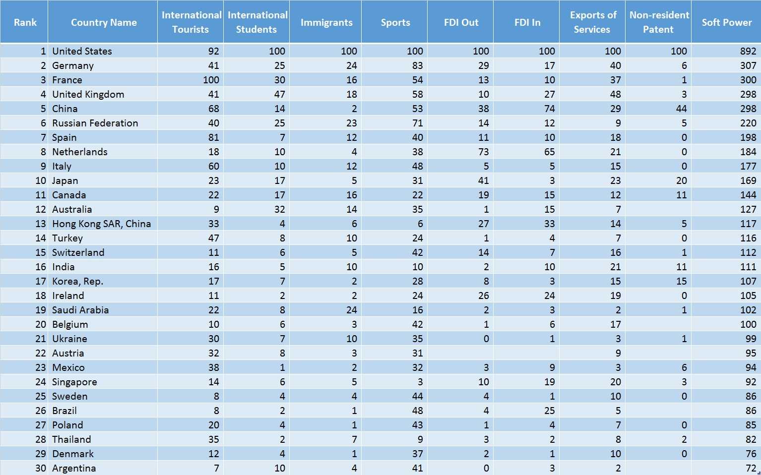 中国综合国力会超过美国吗?为什么?