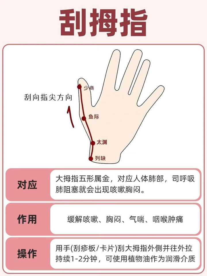《五指六经络》你知道? - 知乎