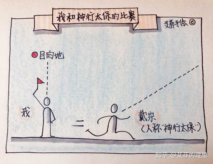 如何才能高效率地完成不喜欢的工作 学习任务 知乎