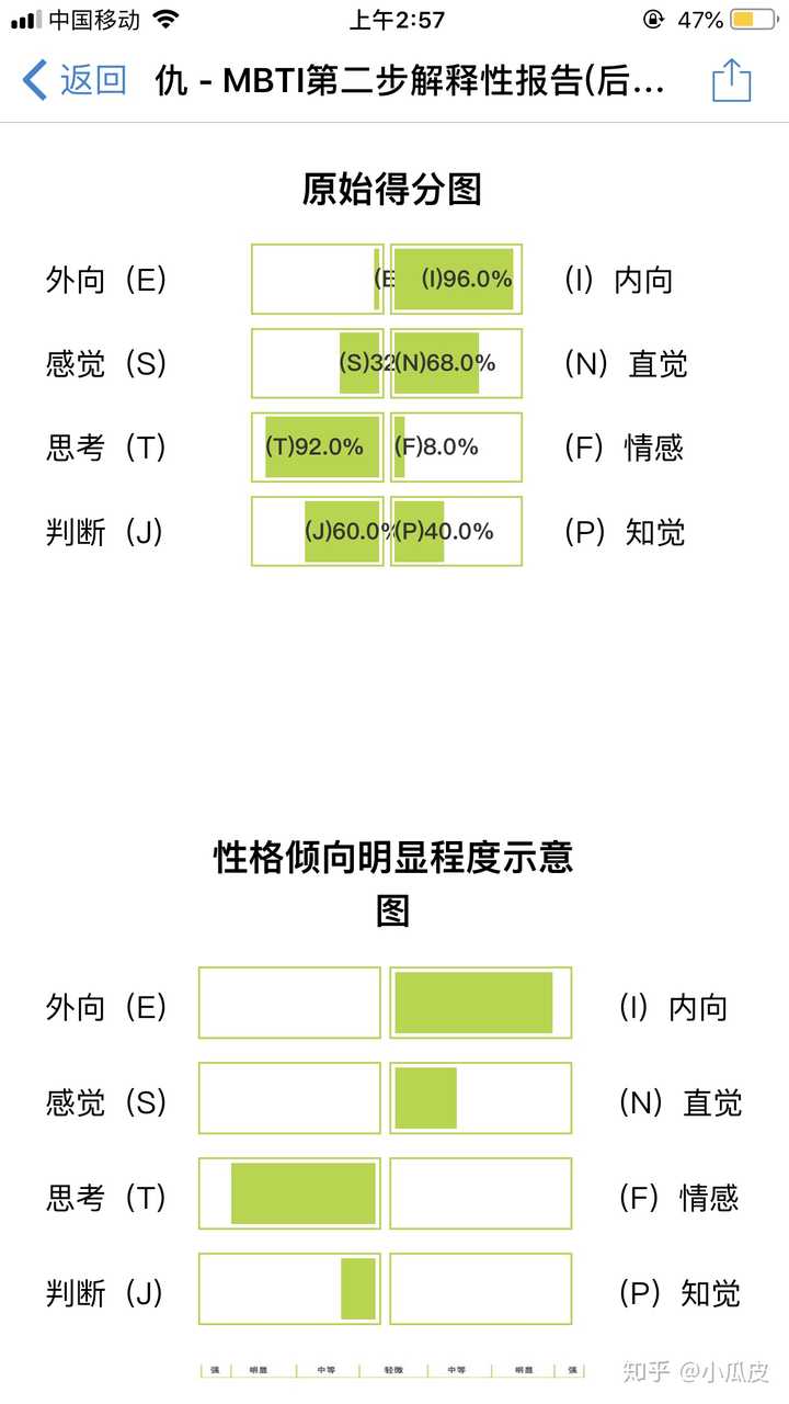 INTJ如果真喜欢一个人，他的情感很容易受伤吗？ - 知乎