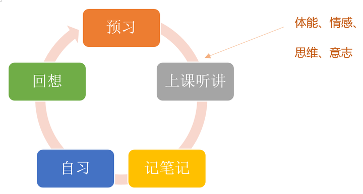 超强的学习能力是怎样练就的? - 知乎