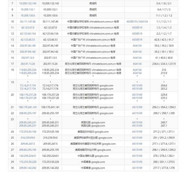 哪种美国服务器国内访问速度快？  第1张