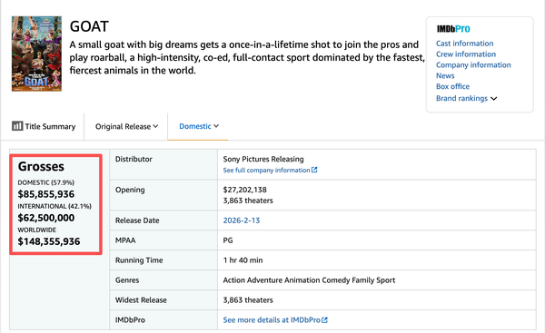 如何评价斯蒂芬·库里首次担任制片人的动画电影《奇迹梦之队GOAT》？