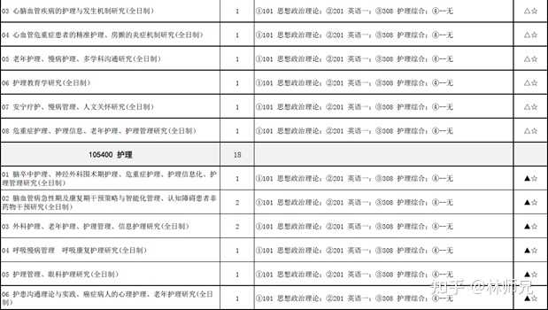 首都医科大招生信息网_首都招生大学医科网官网_首都医科大学招生网