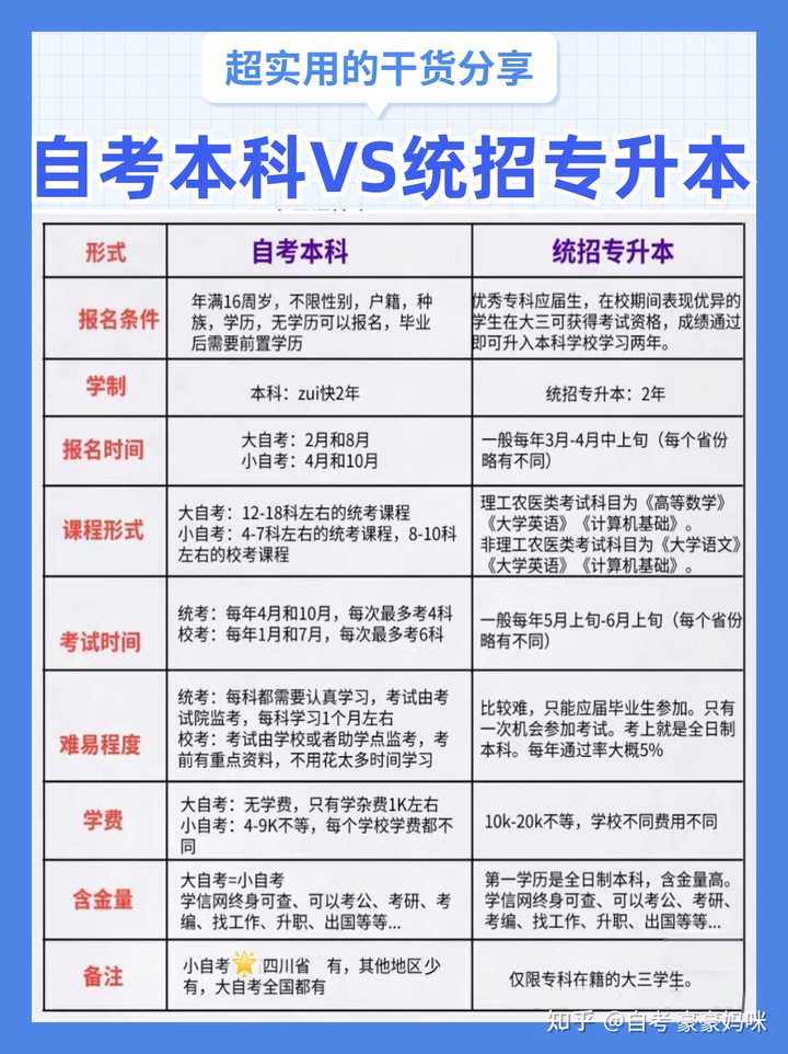 自考专升本广州黄埔区考试地址_广州自学考试专升本_广州自考专升本