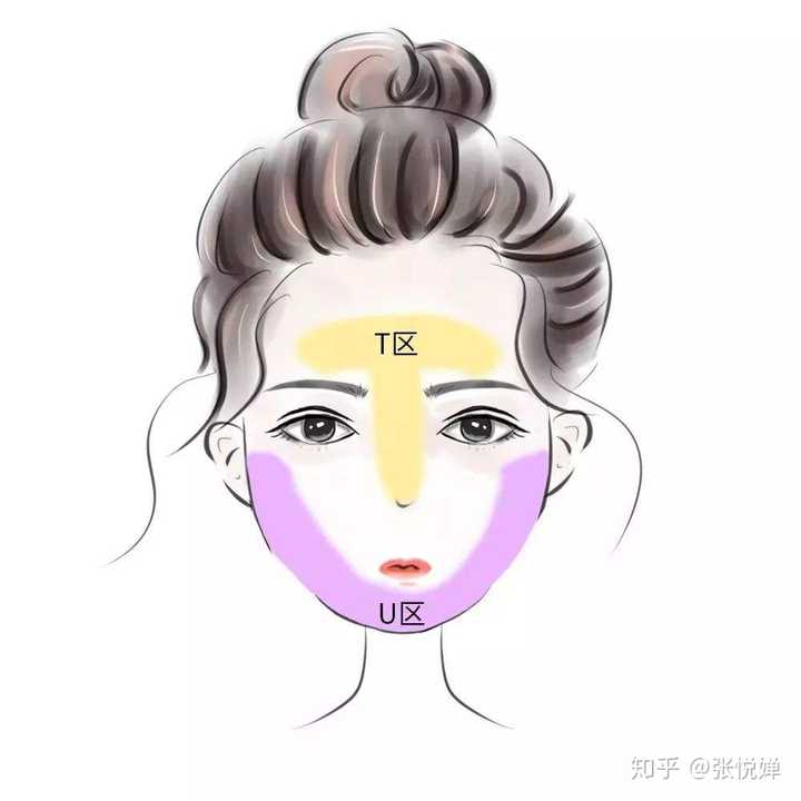 t区油多,但是脸颊属于中性皮肤偶尔长痘,鼻子因为喜欢挤现在成了草莓