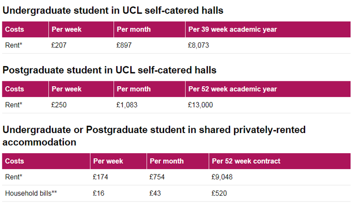 请问在伦敦ucl读一年硕士，学费加上必要的生活费大概多少？ - 知乎