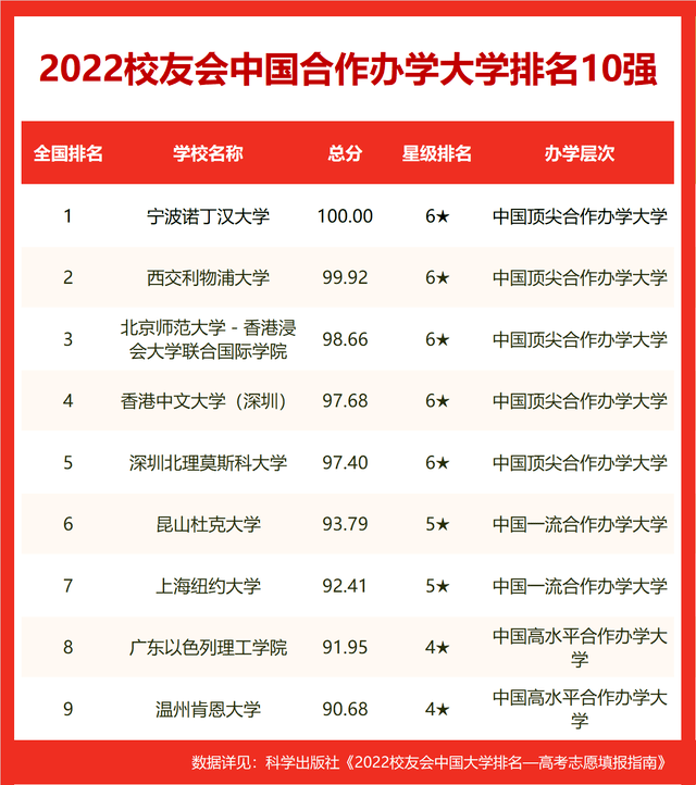 福建省省大學排行榜_福建省排名的大學_福建省大學排名