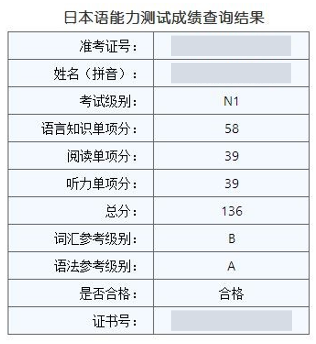 两年能自学日语达到N1 水平吗？ - 知乎