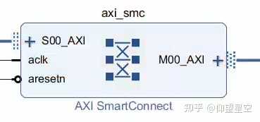 AXI4-stream和PCIe怎么直接进行数据传输？ - 知乎