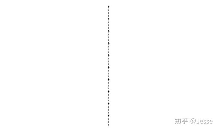一条虚线中间带有多个箭头,这个在ps或者ppt中如何画出? - 知乎