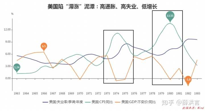 滞胀现象应该怎么解决呢? - 知乎