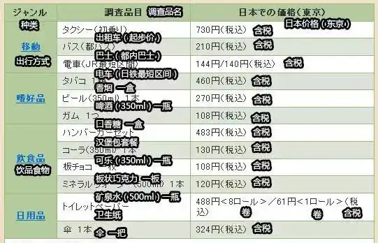 日亚上的价格是日元嘛_日元现价_日亚价格是日元吗