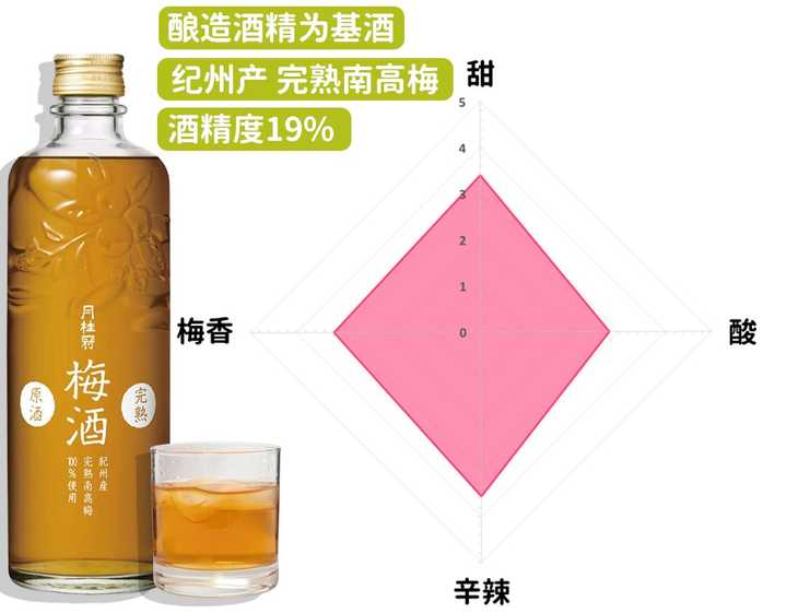 日本梅酒什么牌子的比较好喝 知乎